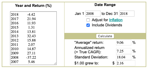 S&P500 10 yr return