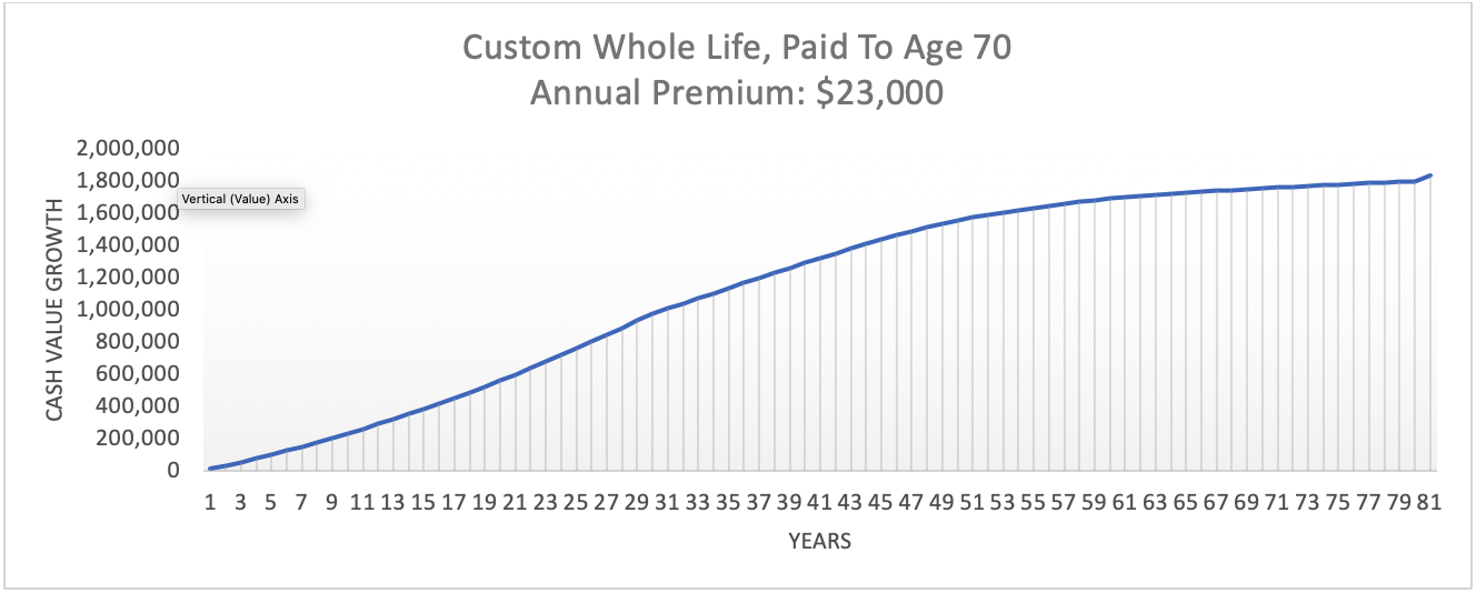 CustomWholeLife-1