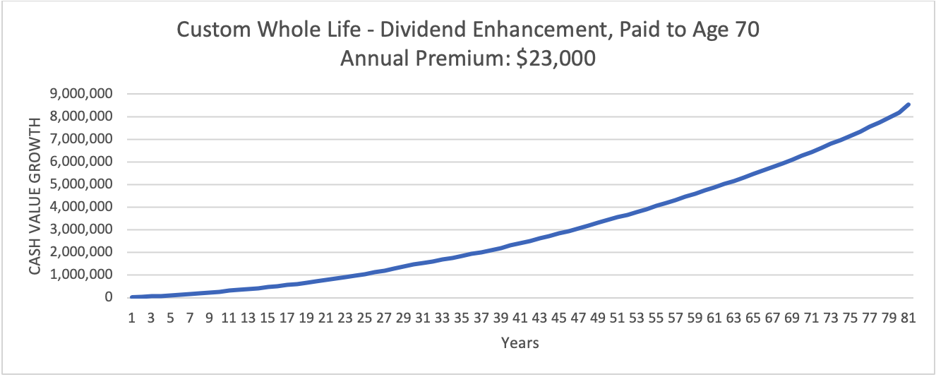 DividendEnhancement