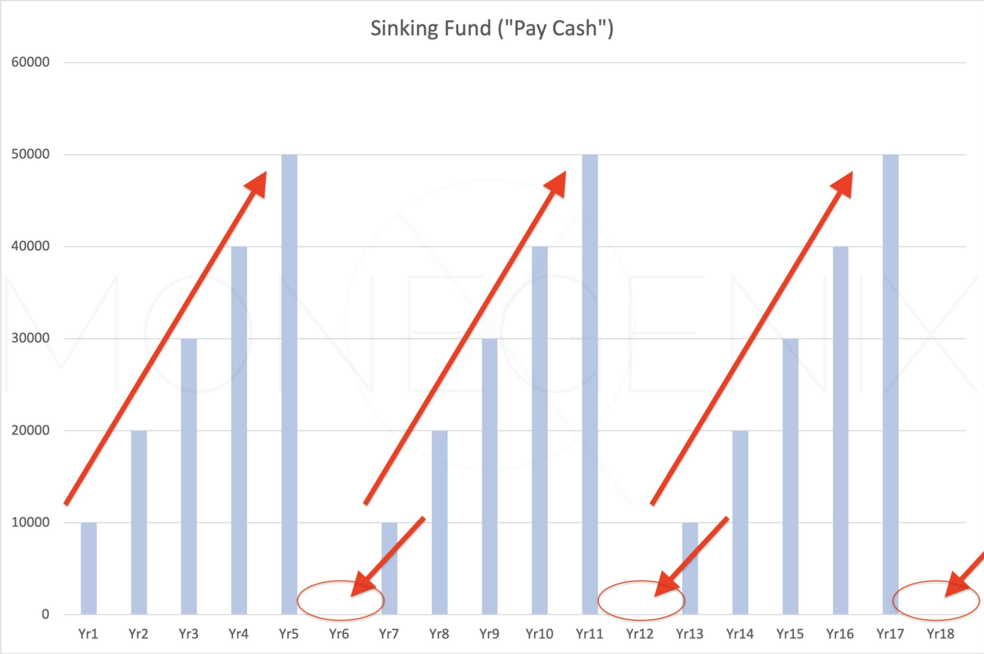 Sinking Fund