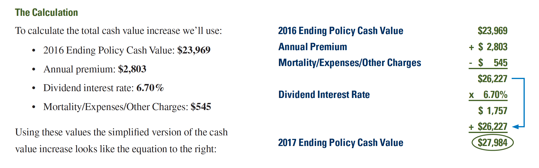 Whole life insurance dividend calculation Whole life insurance dividend calculation