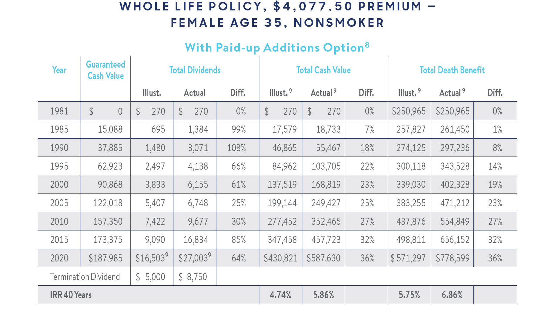female-35-whole-life female age 35 whole life